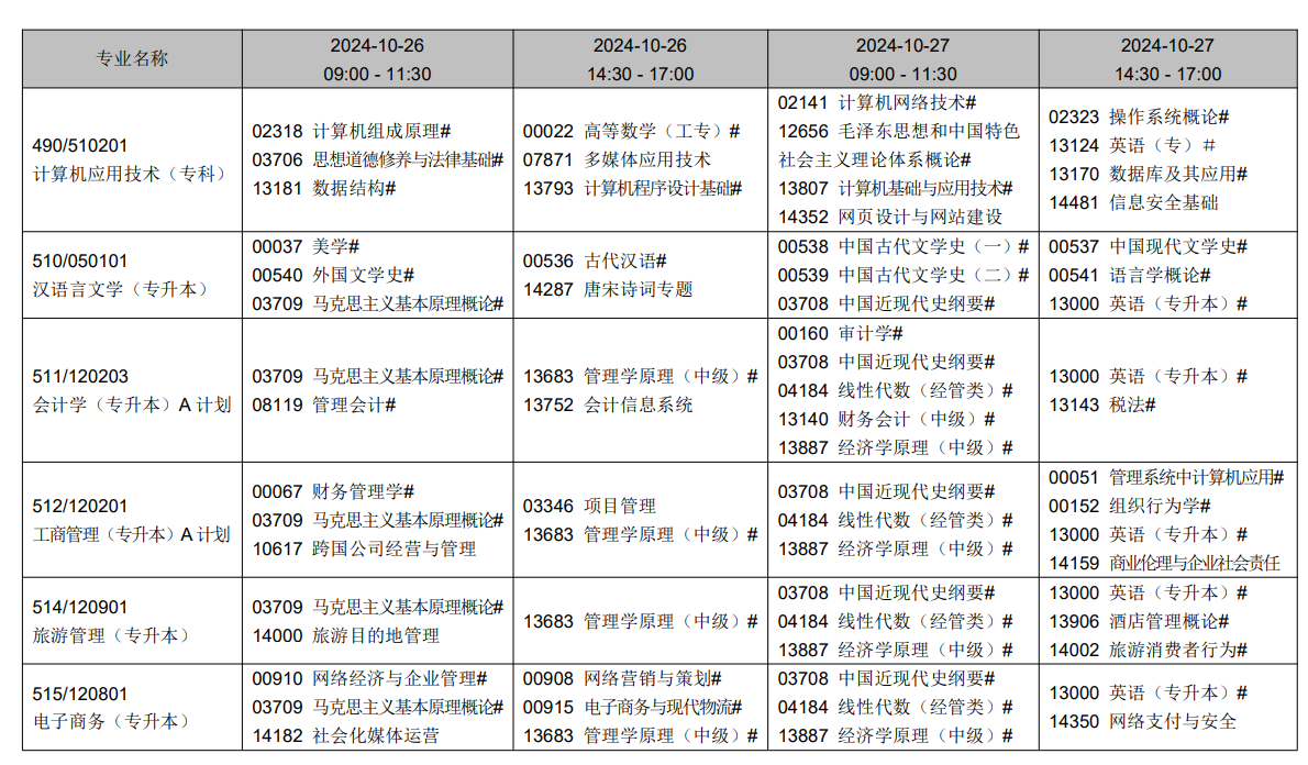 2024年10月遼寧省自學考試考試安排（開考專業）