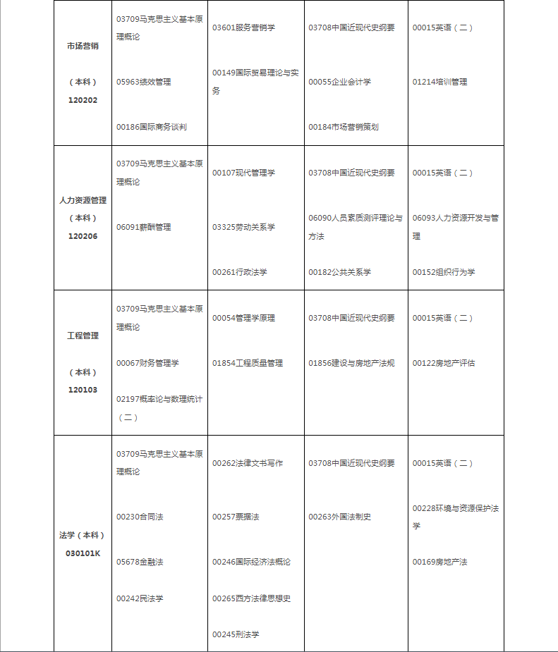 2024年10月江西省自學考試考試安排