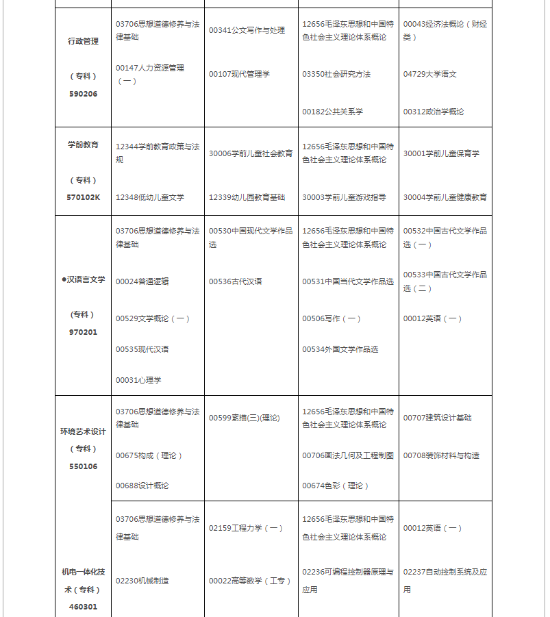 2024年10月江西省自學考試考試安排
