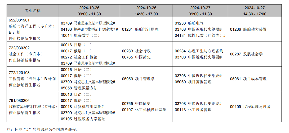 2024年10月遼寧省自學考試考試安排（停考專業）