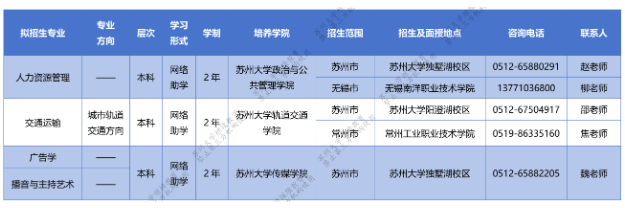 蘇州大學2024年高等教育自學考試助學專業招生簡章