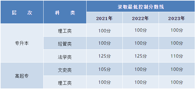 新疆工程學院2024年高等學歷繼續教育招生簡章