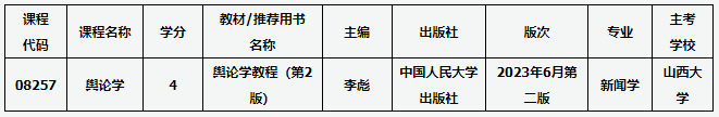 山西省關于高等教育自學考試課程教材調整的通知 山西省關于高等教育自學考試課程教材調整的通知
