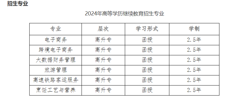 長沙商貿旅游職業技術學院2024年繼續教育招生簡章