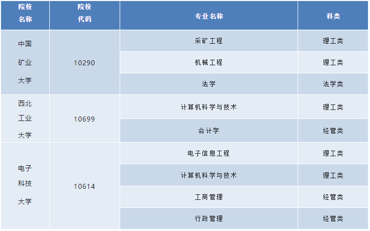 新疆工程學院2024年高等學歷繼續教育招生簡章