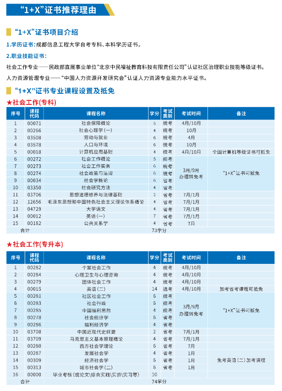 成都信息工程大學2024年秋高等自學考試應用型專業招生簡章