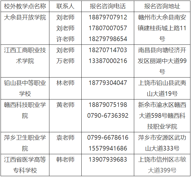 贛南醫科大學2024年成人高考招生簡章 贛南醫科大學2024年成人高考招生簡章