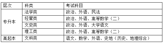 黑龍江大學2024年成人高等教育招生簡章