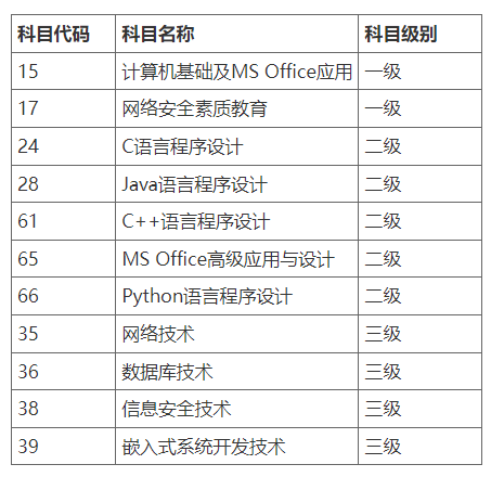 關于2024年9月全國計算機等級考試重慶交通大學考點報考的通知 關于2024年9月全國計算機等級考試重慶交通大學考點報考的通知