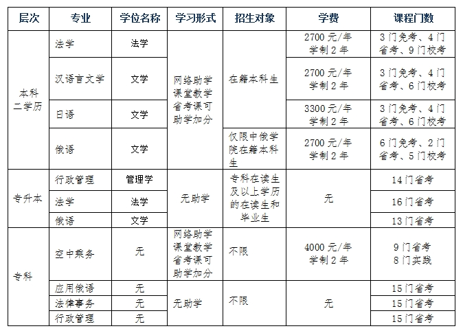 黑龍江大學2024年秋季高等教育自學考試招生簡章 黑龍江大學2024年秋季高等教育自學考試招生簡章