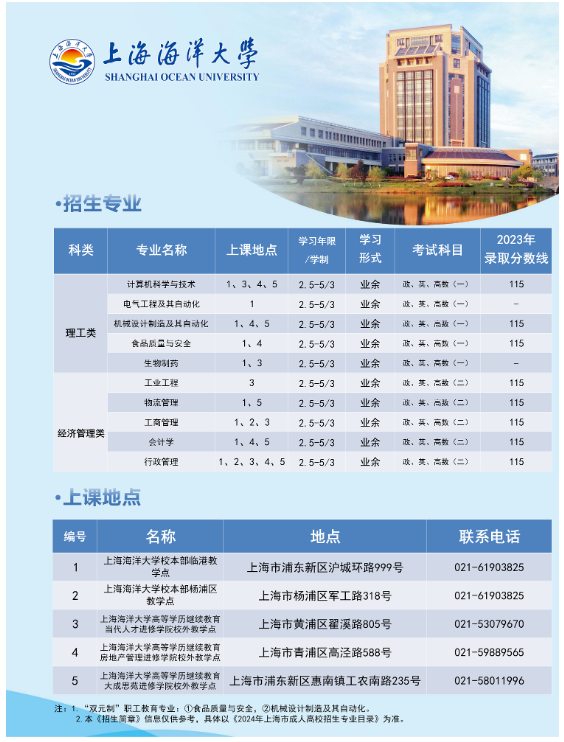 2024年上海海洋大學成人高等教育招生簡章
