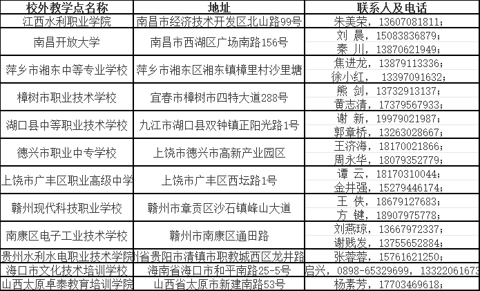 南昌工程學院2024年學歷繼續教育招生簡章