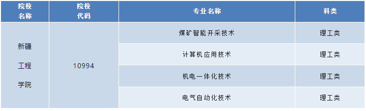新疆工程學院2024年高等學歷繼續教育招生簡章
