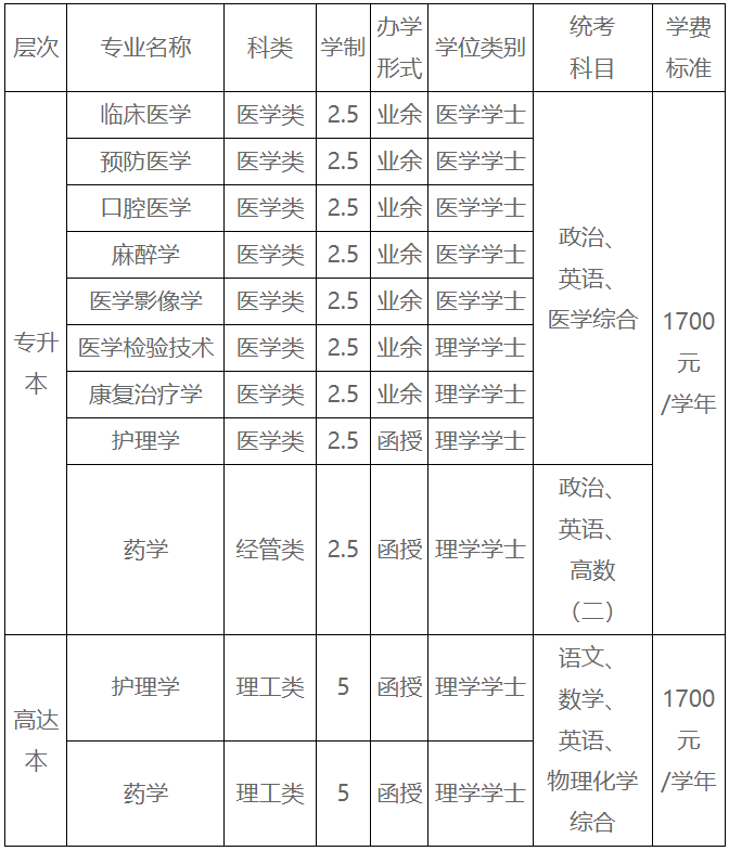贛南醫科大學2024年成人高考招生簡章 贛南醫科大學2024年成人高考招生簡章