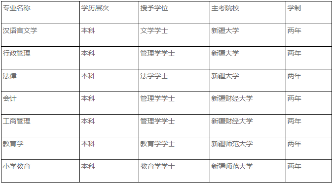 昌吉學院2024年自考二學歷招生簡章
