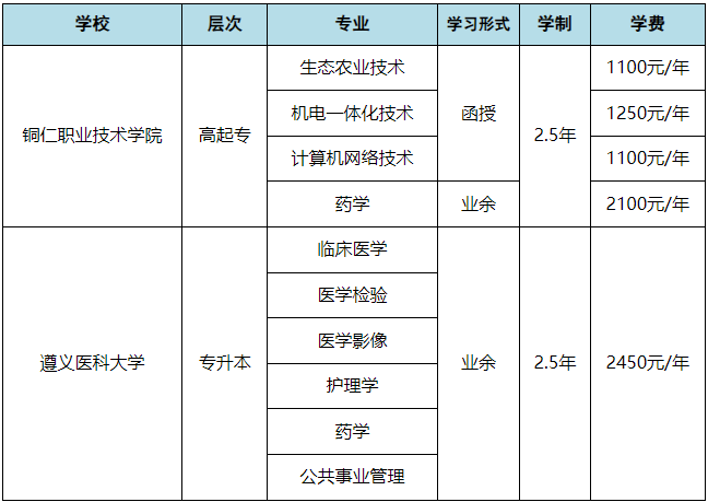 銅仁職業技術學院2024年成人高等教育（含聯辦）招生簡章
