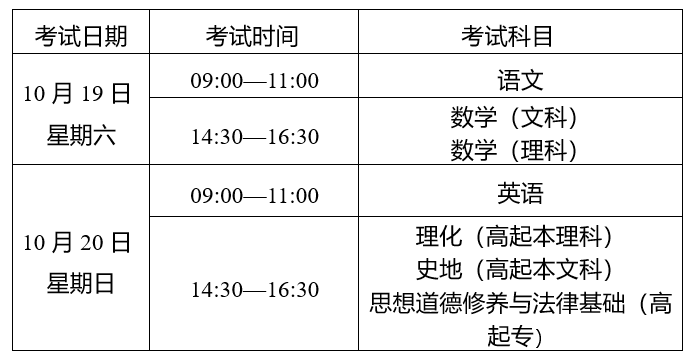 2024年云南省成人高校和成人中專招生考試報名公告 2024年云南省成人高校和成人中專招生考試報名公告