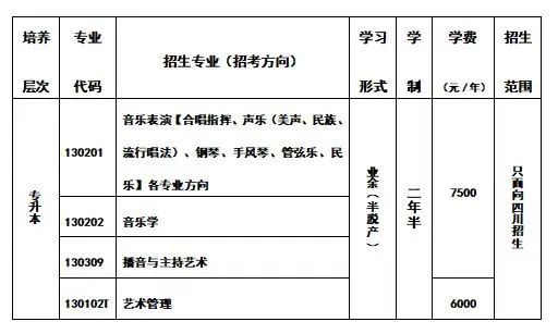 四川音樂學院2024年高等學歷繼續教育招生簡章 四川音樂學院2024年高等學歷繼續教育招生簡章