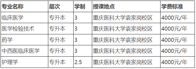 重慶醫科大學2024年成人高等教育招生簡章