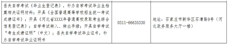 2024年暑期辦事指南 — 自學考試問題解答