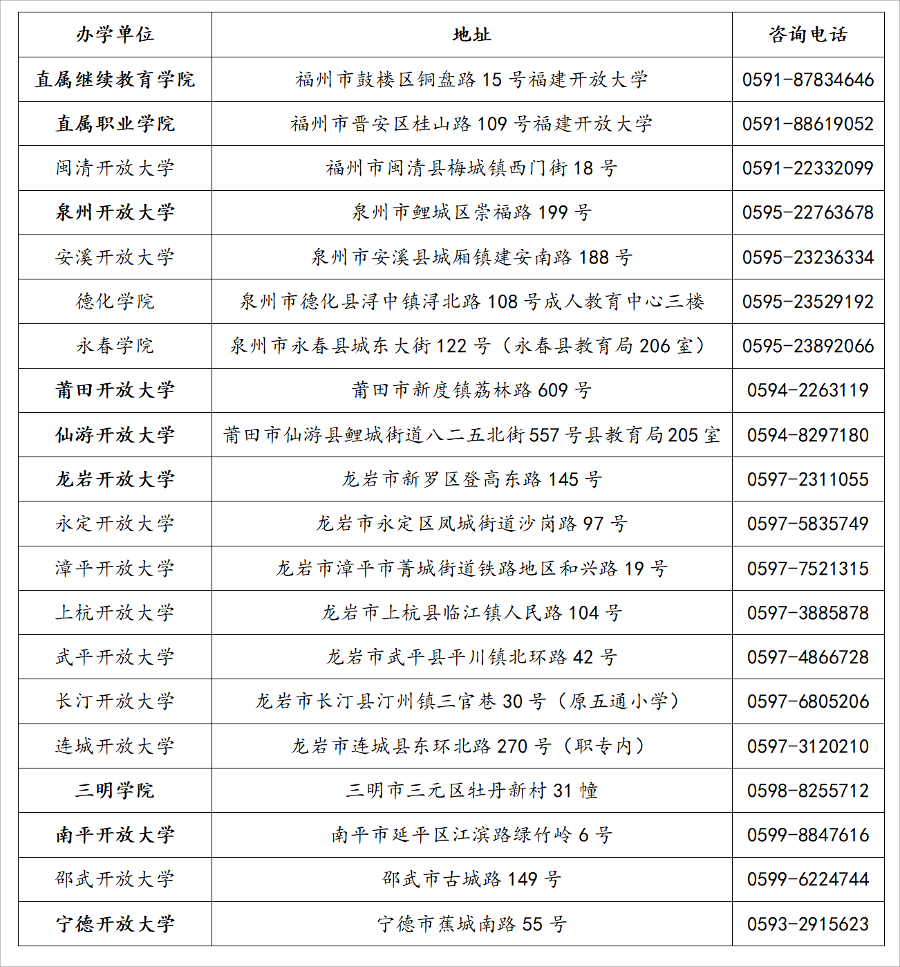 福建開放大學2024年高等學歷繼續教育招生簡章