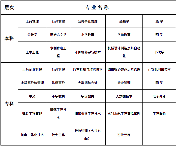2024年秋季十堰電大開放教育招生簡章 2024年秋季十堰電大開放教育招生簡章