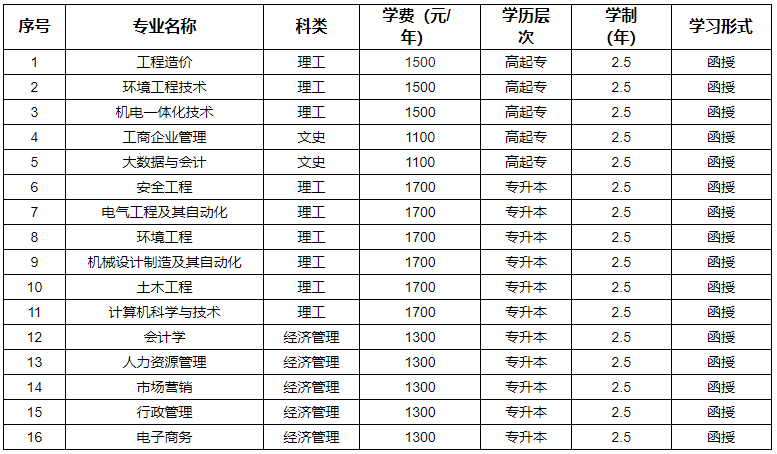 河南工程學院2024年成人高等教育招生簡章