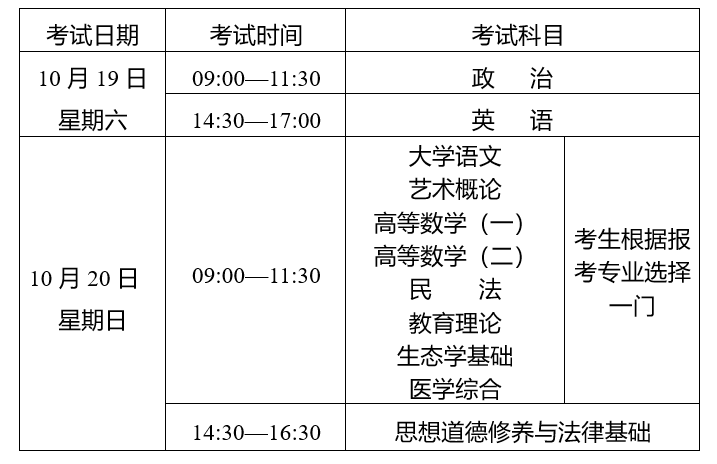 2024年云南省成人高校和成人中專招生考試報名公告 2024年云南省成人高校和成人中專招生考試報名公告