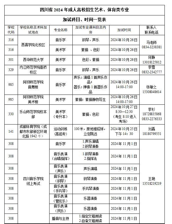 四川省2024年成人高校招生專業目錄 四川省2024年成人高校招生專業目錄