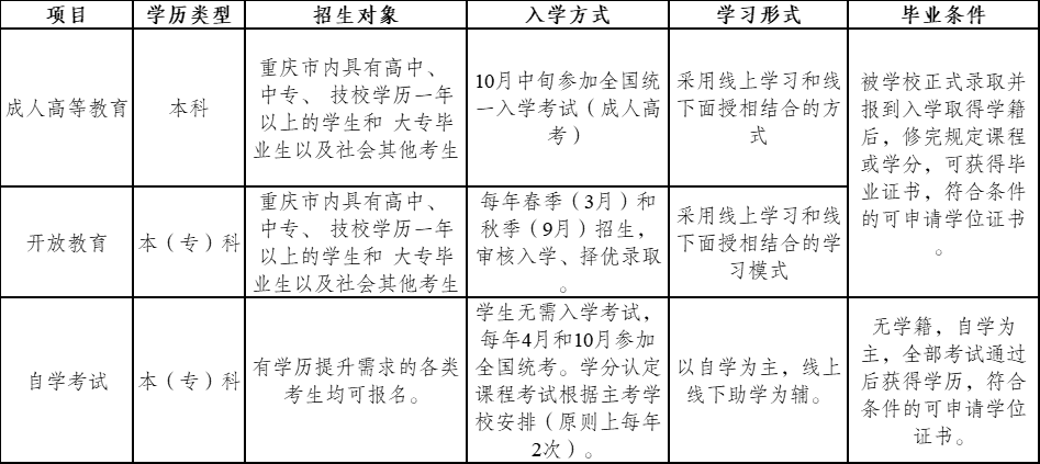 關于我校繼續教育項目的嚴正聲明