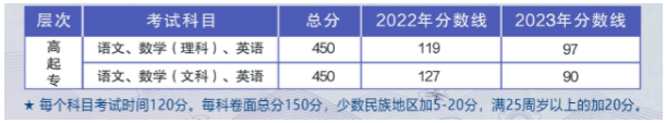 柳州職業技術大學2024年成人高等教育招生簡章
