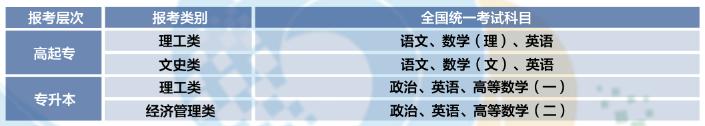 福建信息職業技術學院2024年高等學歷繼續教育招生簡章