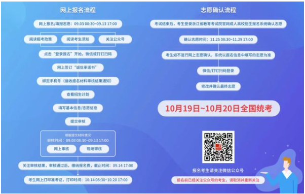 2024年浙江省成人高考報考流程