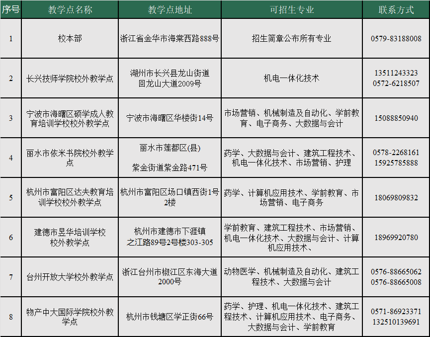 金華職業技術大學2024年學歷繼續教育招生簡章