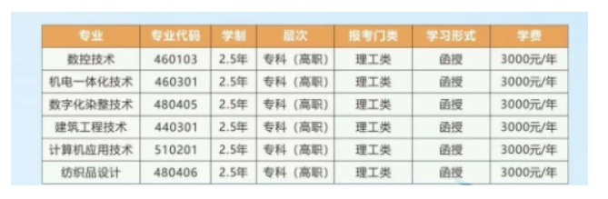 浙江工業職業技術學院的成考怎么報名？招生計劃是什么？