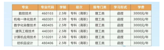 浙江工業職業技術學院成考的專業代碼有哪些？怎么報名？