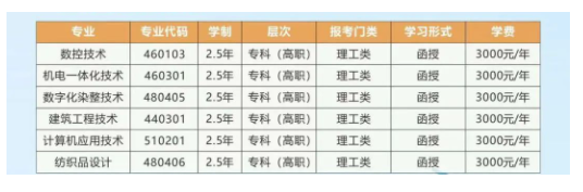 浙江工業職業技術學院的成考招生計劃是什么？怎么報名？