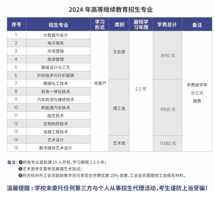 杭州職業技術學院的成考分數線是多少？招生計劃是什么？