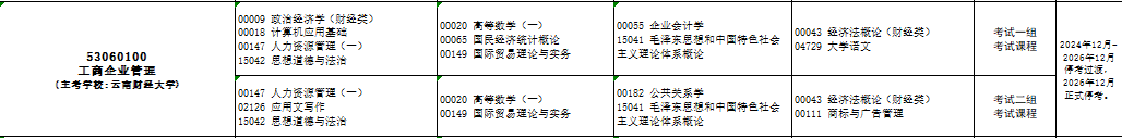 2025年10月云南省自考考試安排