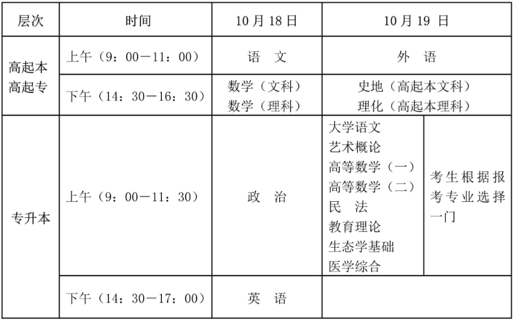 海南省2025年成人高等學校招生全國統一考試考前溫馨提示 海南省2025年成人高等學校招生全國統一考試考前溫馨提示