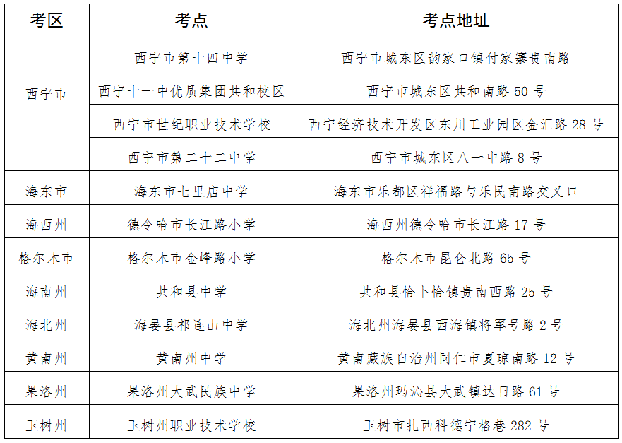 青海省教育考試網：2025年下半年自學考試溫馨提示