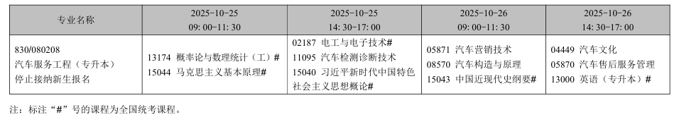 2025年10月遼寧省自考考試安排（停考專業）