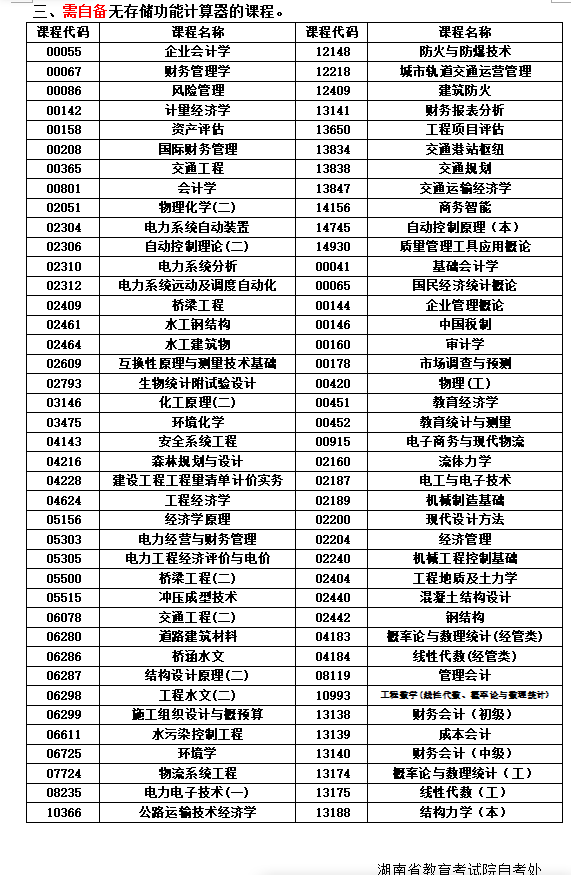 關于湖南省2025年10月高等教育自學考試考前準備的提示 關于湖南省2025年10月高等教育自學考試考前準備的提示