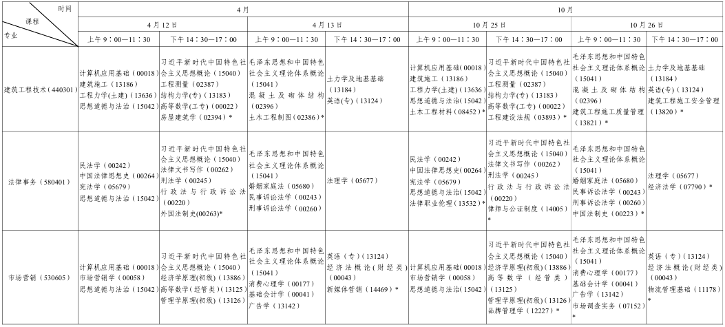 ?2025年10月陜西省自考考試安排