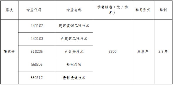 重慶藝術工程職業學院2025年成人高等教育高起專招生簡章 重慶藝術工程職業學院2025年成人高等教育高起專招生簡章