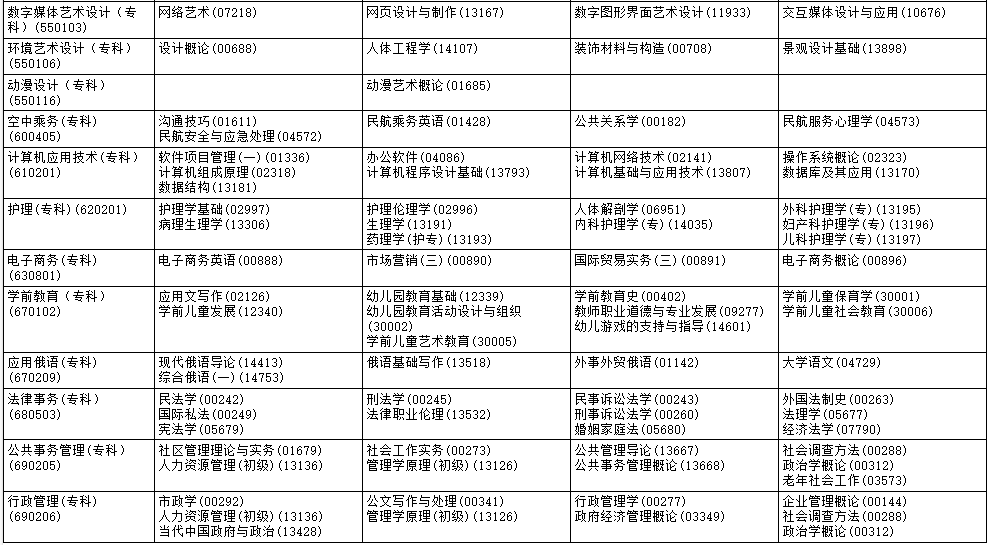 ?2025年10月黑龍江省自考考試安排