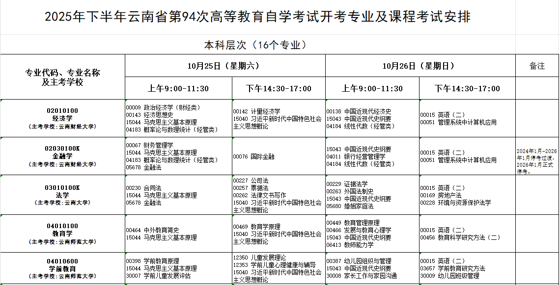 2025年10月云南省自考考試安排
