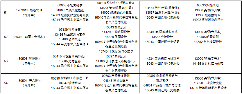2025年10月貴州省自考考試安排