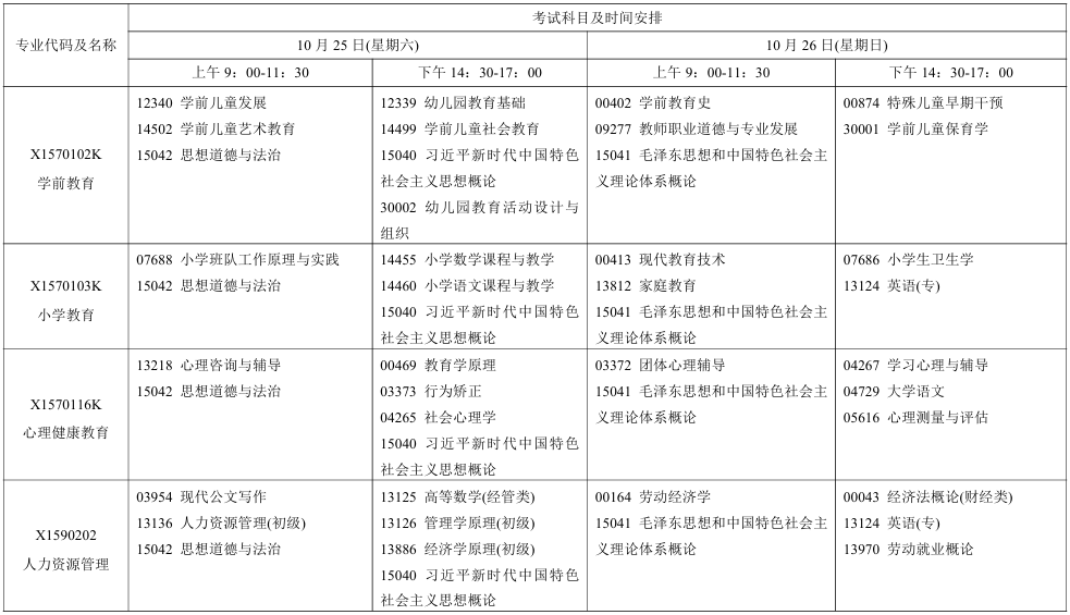 2025年10月江蘇省自考考試安排
