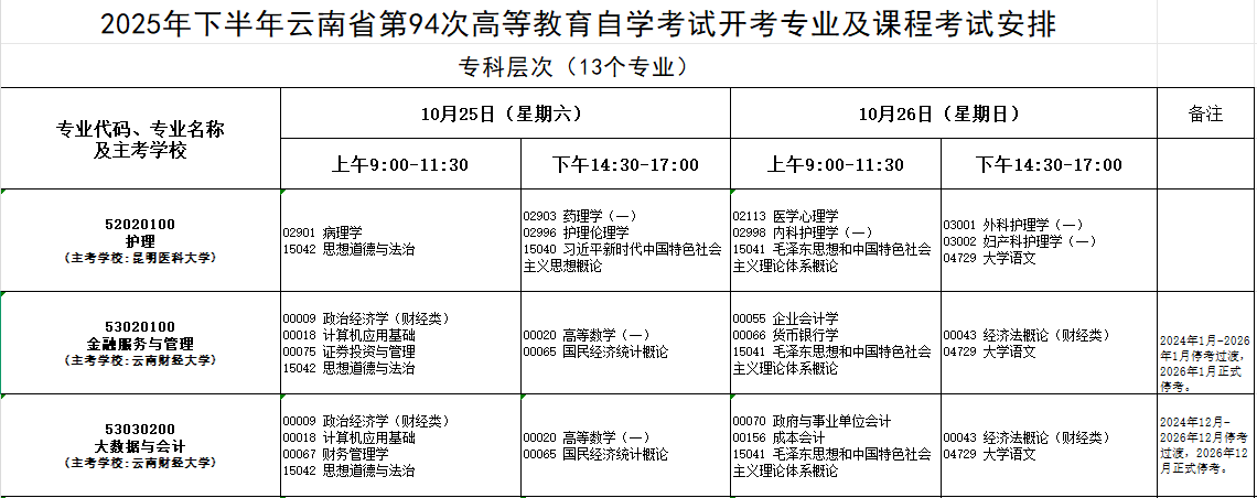 2025年10月云南省自考考試安排